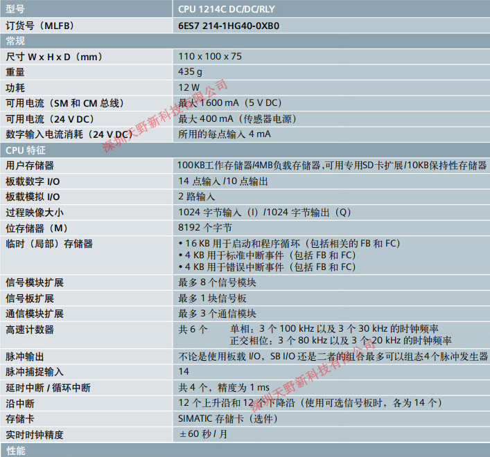 天野新科技有限公司 联系人 周俊琪 微信 mfkwcwgad 手机 򈌈&