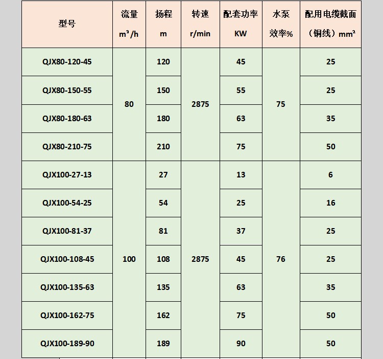 QJX80、100系列.jpg