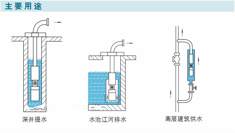 深井潜水泵主要用途.jpg