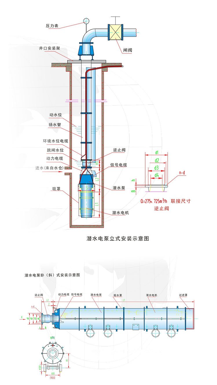 立式卧式潜水泵安装图纸.jpg