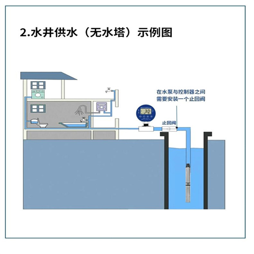 水井供水安装图.jpg