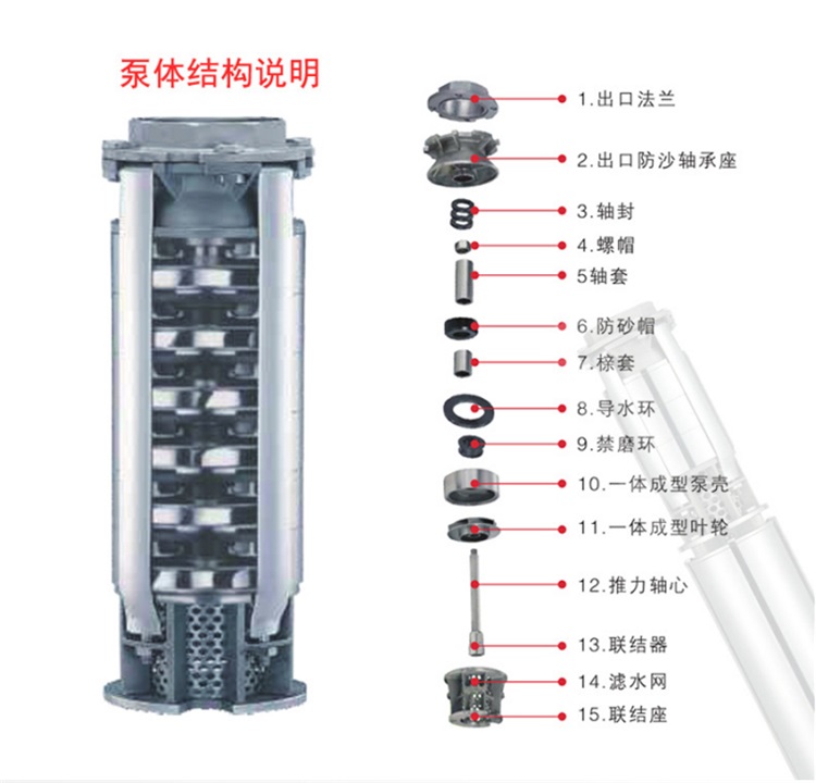 焕琪不锈钢潜水泵_03.jpg