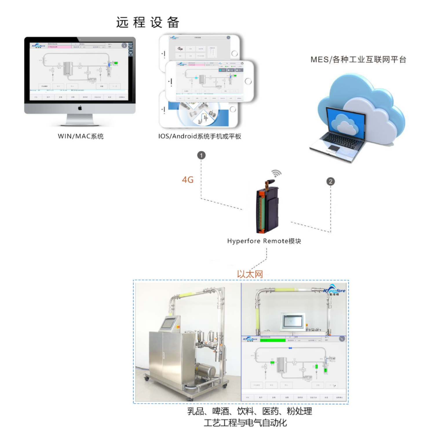 远程调试.png