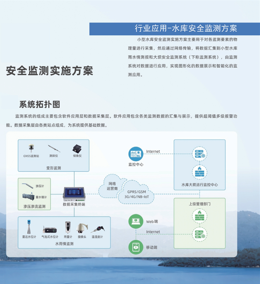 水库安全监测方案副本.png