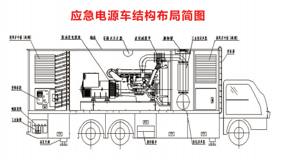 电源车结构图.png