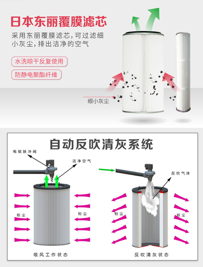 雕刻机除尘器