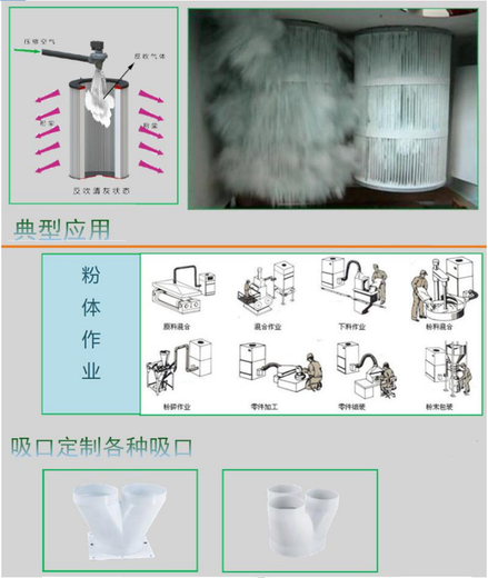 砂轮机打磨除尘器