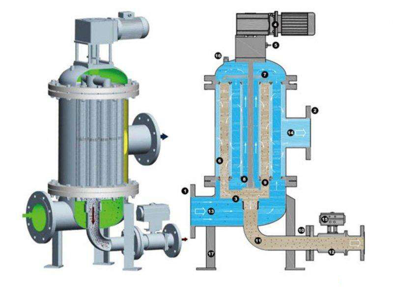 全自动反冲洗过滤器.jpeg