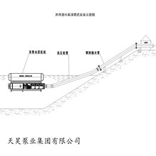 海南省海水浴场不锈钢水200QJ40-148深井泵泵安装方式