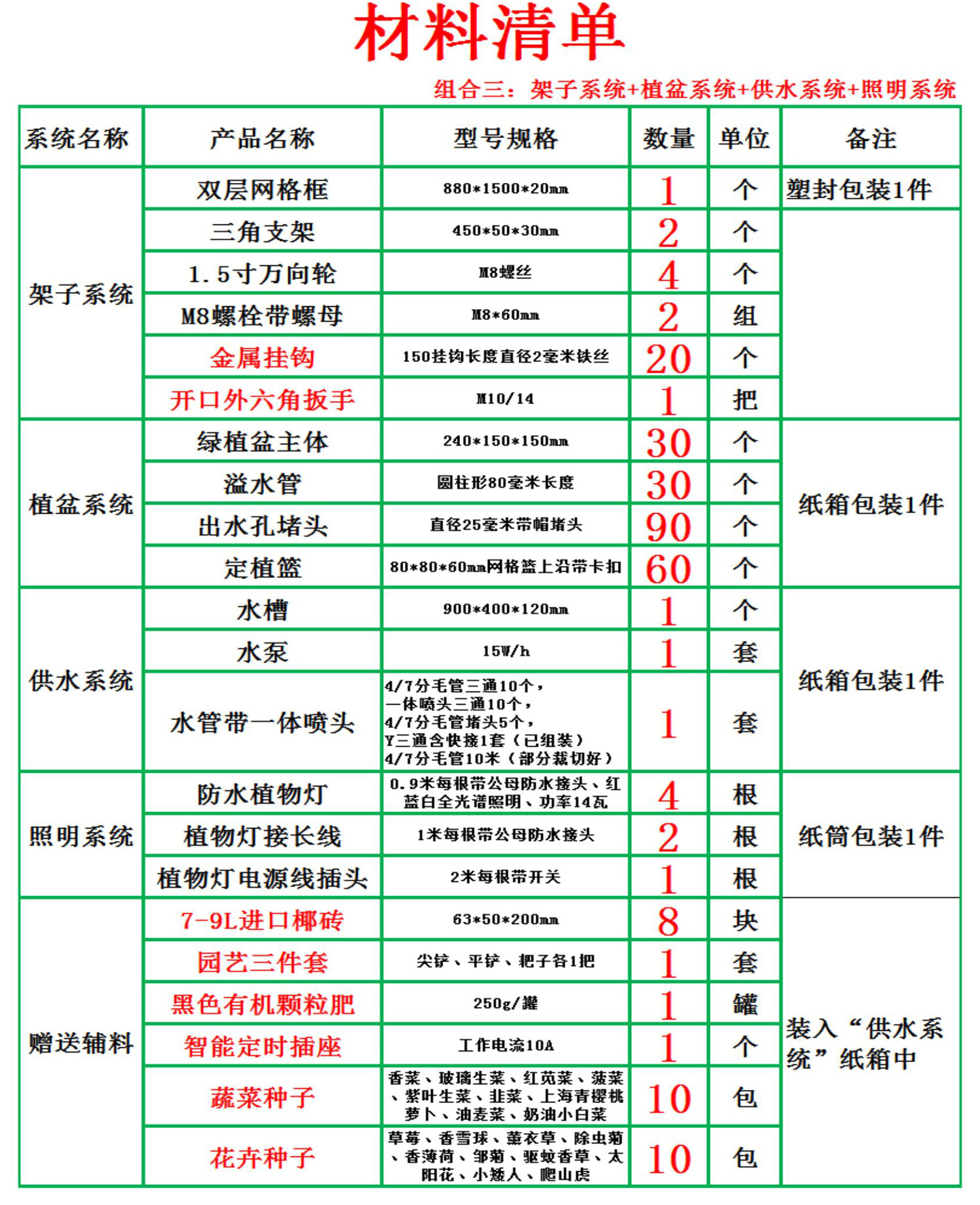 1-2产品组成.jpg