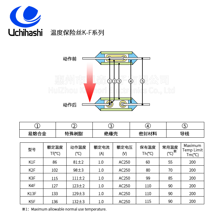 K-F系列.jpg