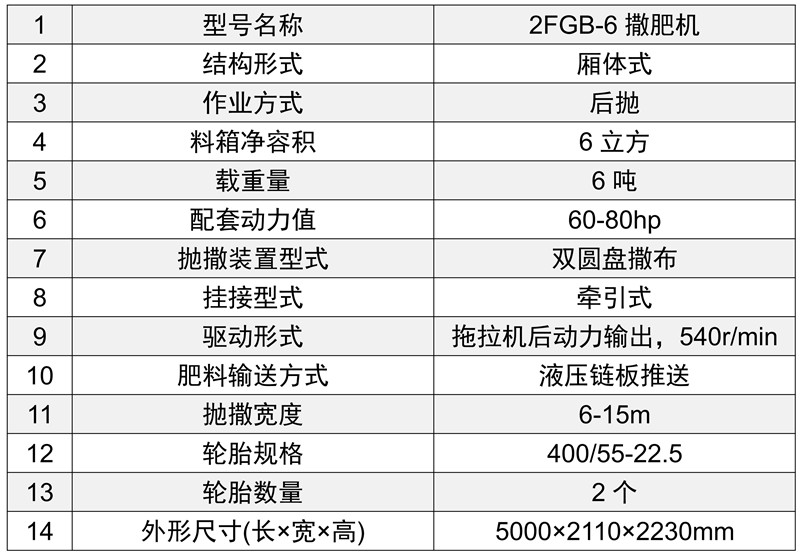 2FGB-6参数表格.jpg