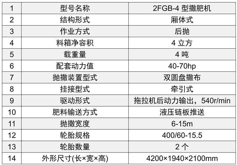 2FGB-4参数表格.jpg