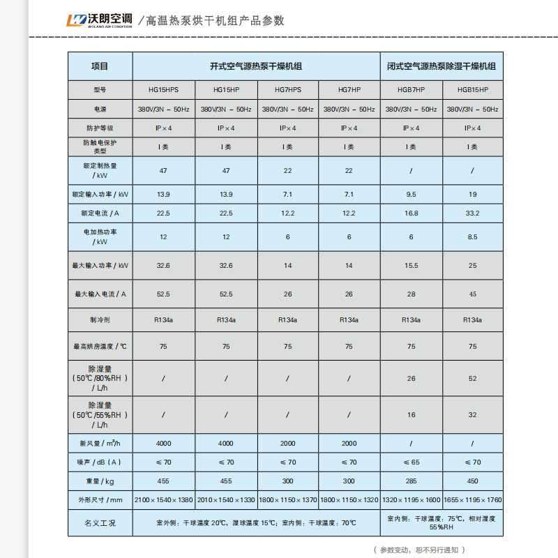 快速烘干设备多少钱 、型号