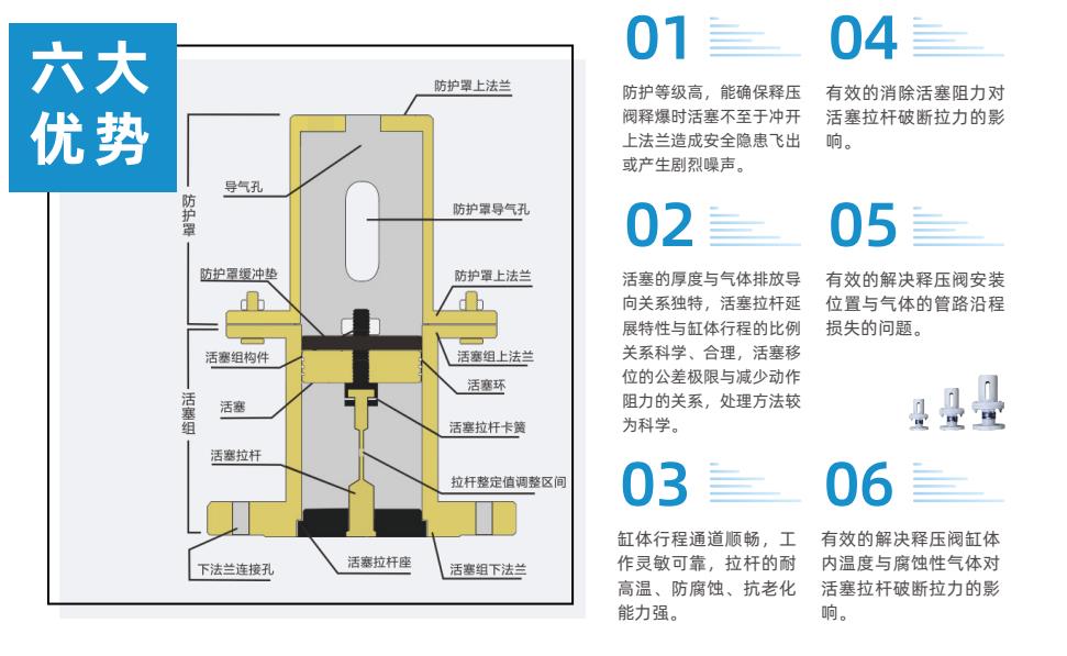 释压阀六大优势图片.jpg