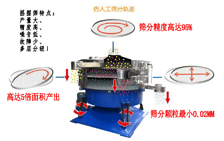 摇摆筛运动轨迹加介绍.jpg