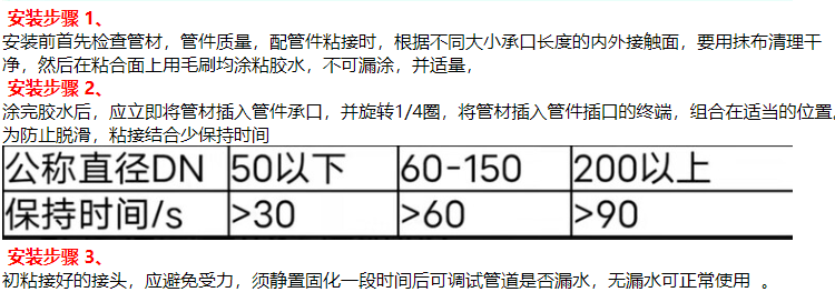 安裝步驟.png