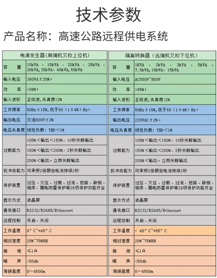 远程供电系统参数.jpg