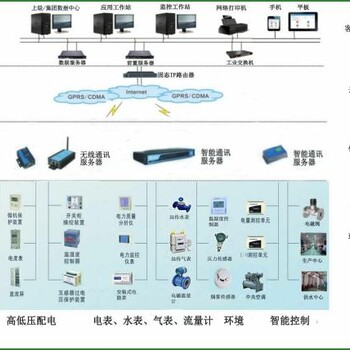 北京城市ECMP-E能耗管理软件系统设计方案