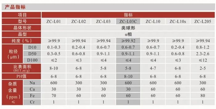 纳米氧化铝系列，产品技术指标.jpg