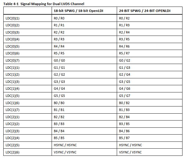 双LVDS信道的信号映射.jpg
