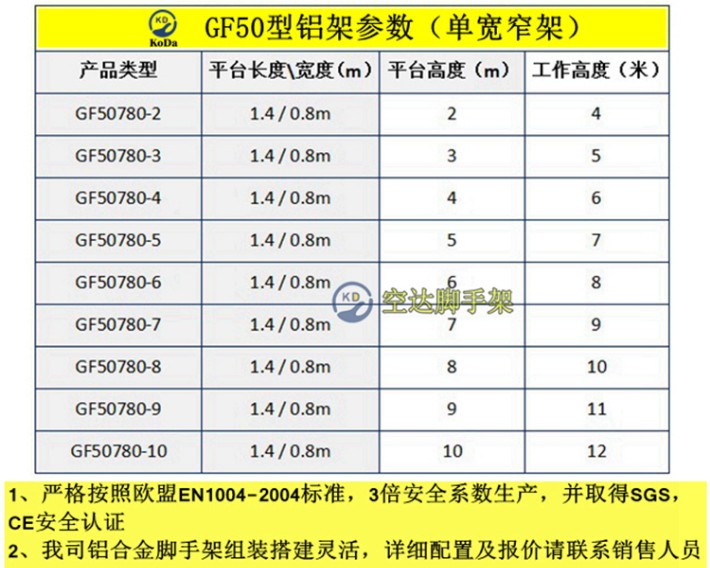 空达脚手架GF500单宽参数.jpg