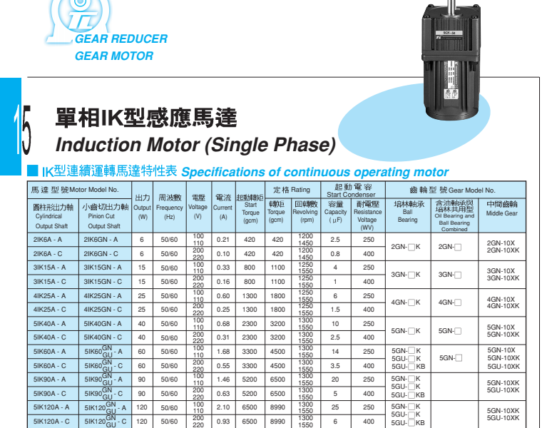 單相IK電機特性.png