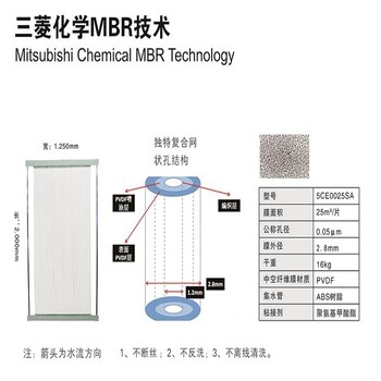 三菱化学中空纤维膜60E0025SA膜片规格齐25M2选型