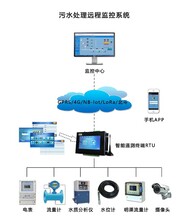 水资源控制器取水泵站远程监控系统讲解四