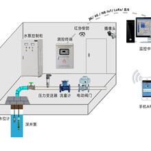 水资源控制器水源井远程监测远程控制更加自动化