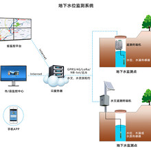 地下水位监测系统水资源控制器一体化无线水位计