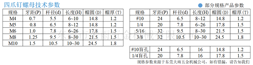 产品规格参数表-四爪钉螺母.png