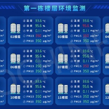 玥驰智能SmartAir公共建筑室内空气质量监测系统