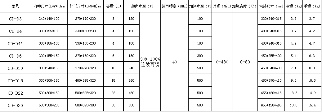 CD-D系列参数.png