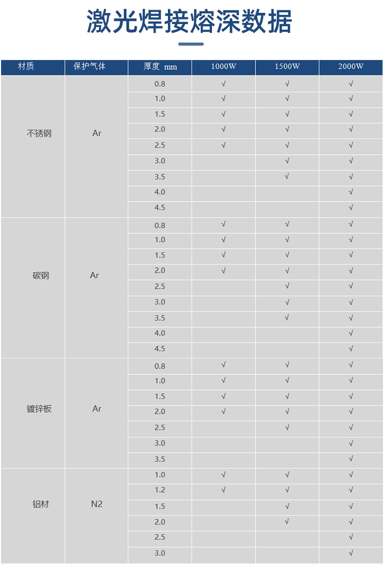 1000w手持式激光焊接机3mm不锈钢焊接激光焊机