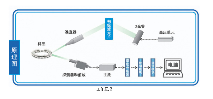 工作原理图.jpg