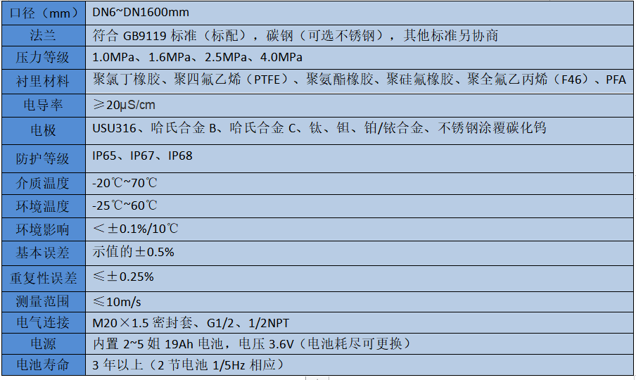 电池供电技术参数.png