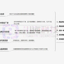 鶴壁電商供應(yīng)鏈招商，有貨源加無貨源的結(jié)合，品質(zhì)更更大