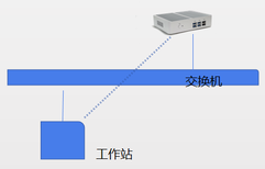 天洋USB病毒隔离器PTK360系列图片3