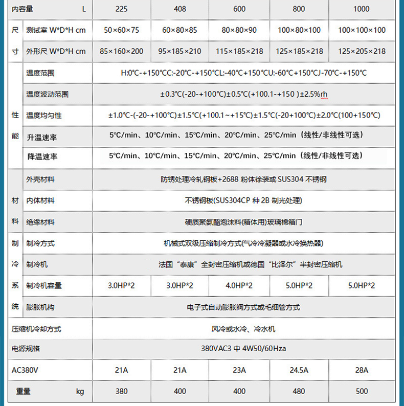 快速温变试验箱参数