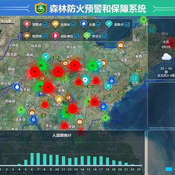 人车警示森林防火航空巡防