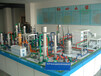 六盘水油泵模型_制造型企业一般生产流程模型