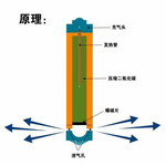 二氧化碳气体膨胀技术水下爆破实施方案