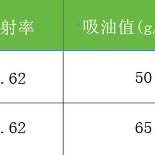 上海改性高岭土厂家用于涂料陶瓷橡胶等各种领域中