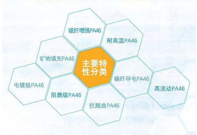 PA46 产品介绍.png