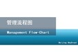 北京編制企業管理流程和繪制管理流程圖