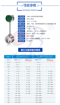 智能涡街流量计气体计量表