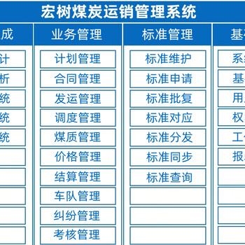 宏树煤炭运销系统