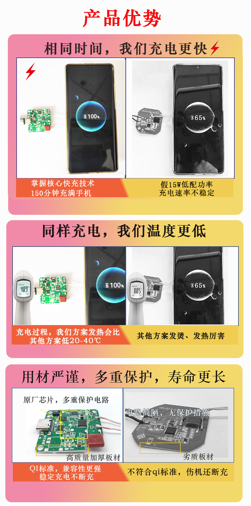深圳廠家手機(jī)無(wú)線充電模塊戶外電源改裝寬電壓12V快充QI標(biāo)準(zhǔn)大功率18W