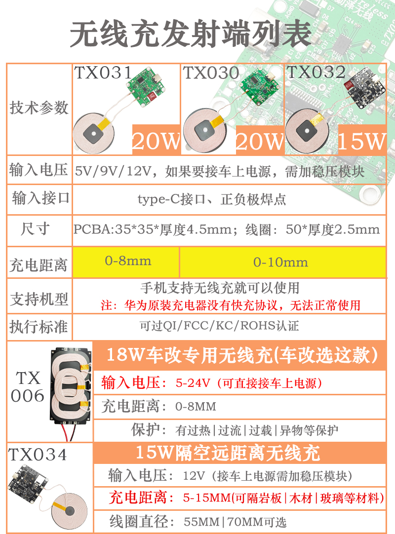 河北保定定兴60v无线充电模块远距离10mm床头柜